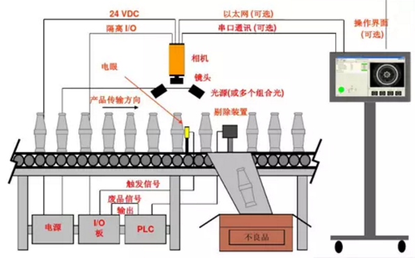 机器视觉系统检测项目实施流程介绍.png