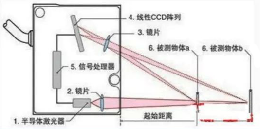 三角测距原理图解图片