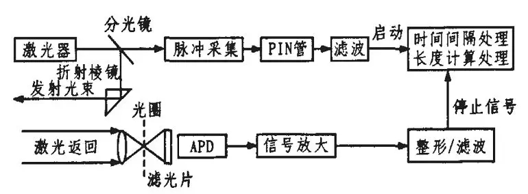 激光测距传感器原理.webp.jpg