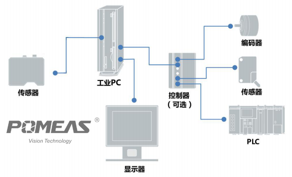 激光轮廓传感器产品配置图.png