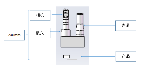 银行卡瑕疵检测演示方案.jpg